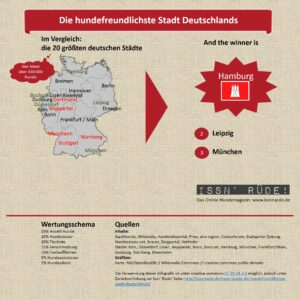 Neue Studie: "Die hundefreundlichste Stadt Deutschlands"