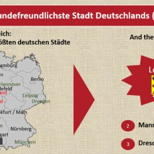Neue Studie: „Die hundefreundlichste Stadt Deutschlands 2015“